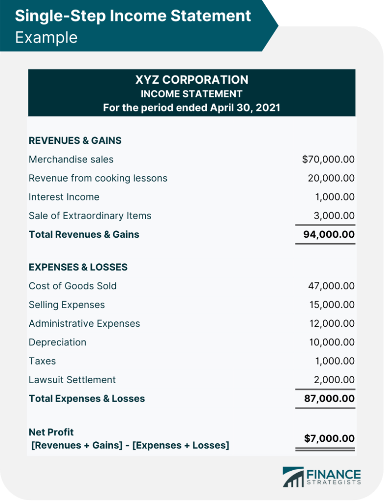 financial statement types