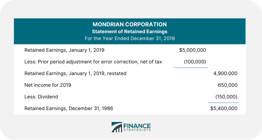 statement of retained earnings - financial statement template