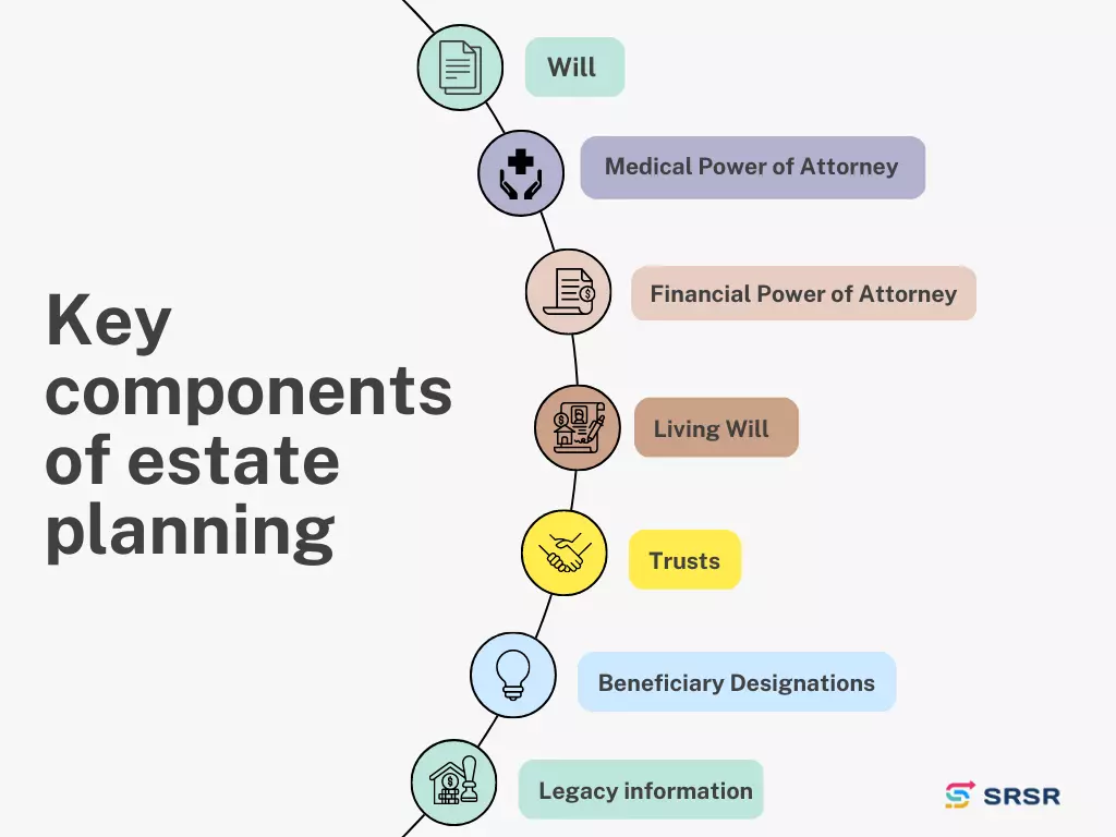 key components of estate planning