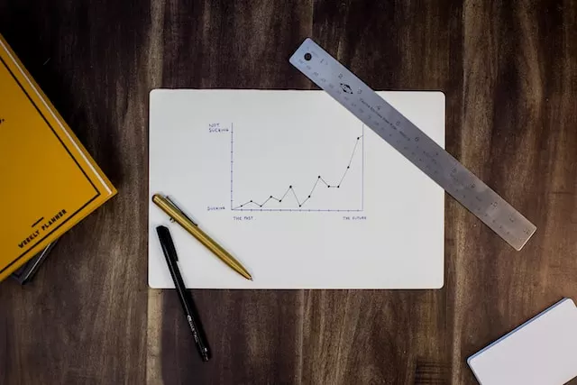 tracking Key Performance Indicators