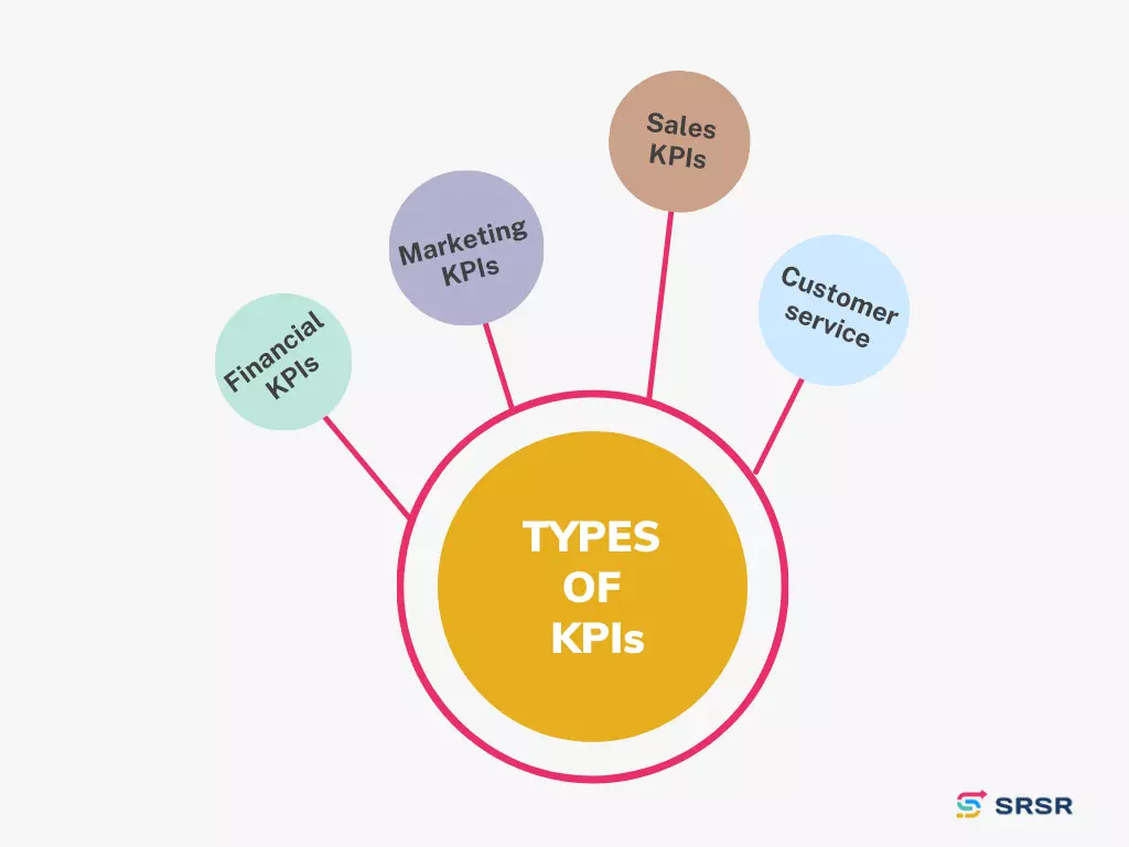 types of key performance indicators