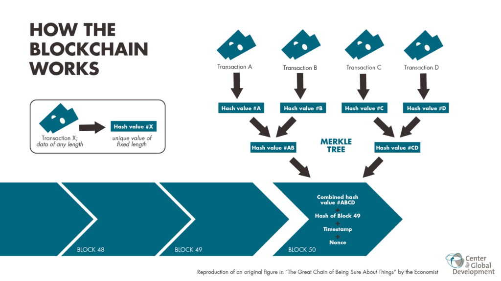 investment banking aspects