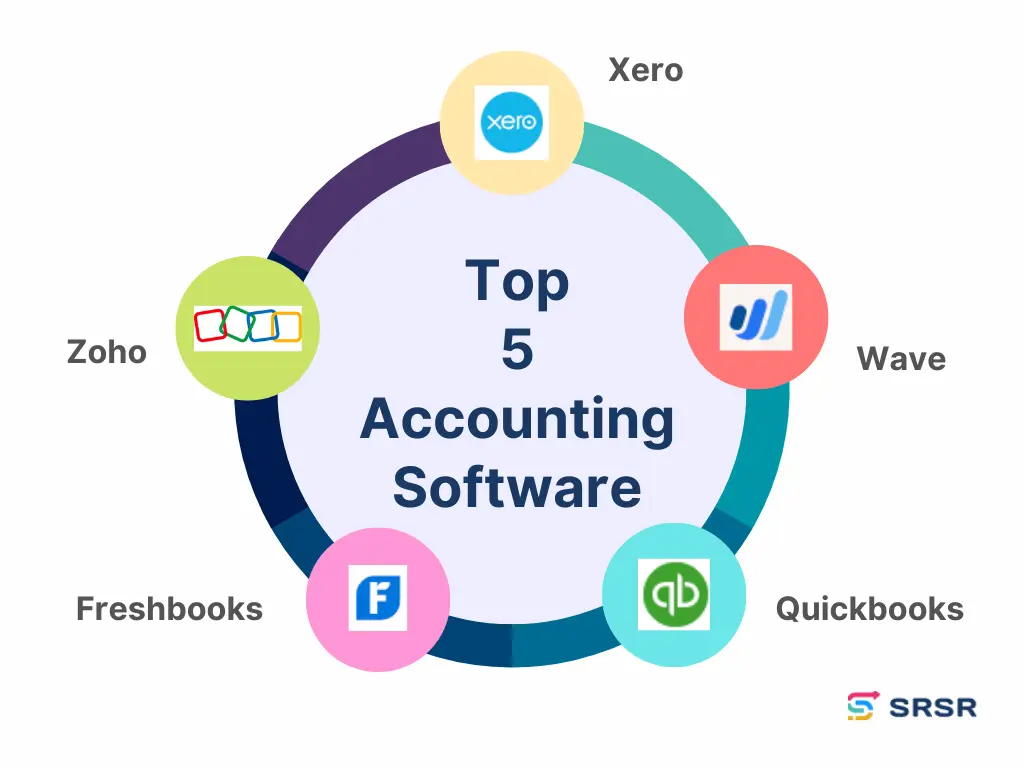 top 5 accounting software